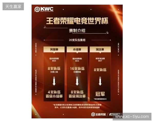 KWC 2026正式官宣!全球20队争冠,AG.AL再启征程,HoK&AoV齐聚赛场