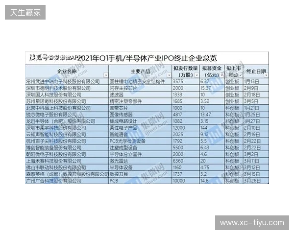 中冠官方：因暴雨终止和取消吴川赛区两场比赛，根据小组成绩排名